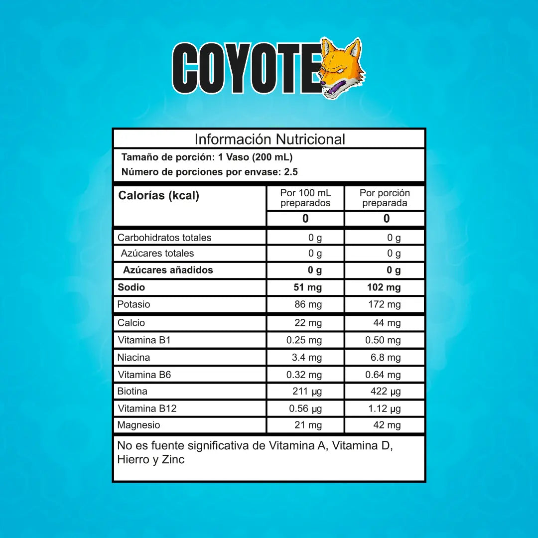 Coyote Fitmafia